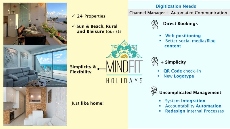 Viaje hacia la digitalización MindFit Holidays